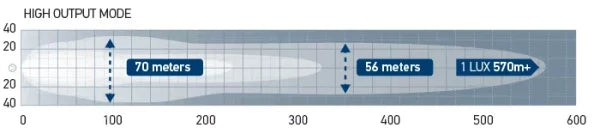 7" Hella Antares LED Aux Lamp Set