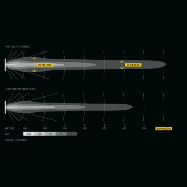 9" Hella Antares LED Aux Lamp Set